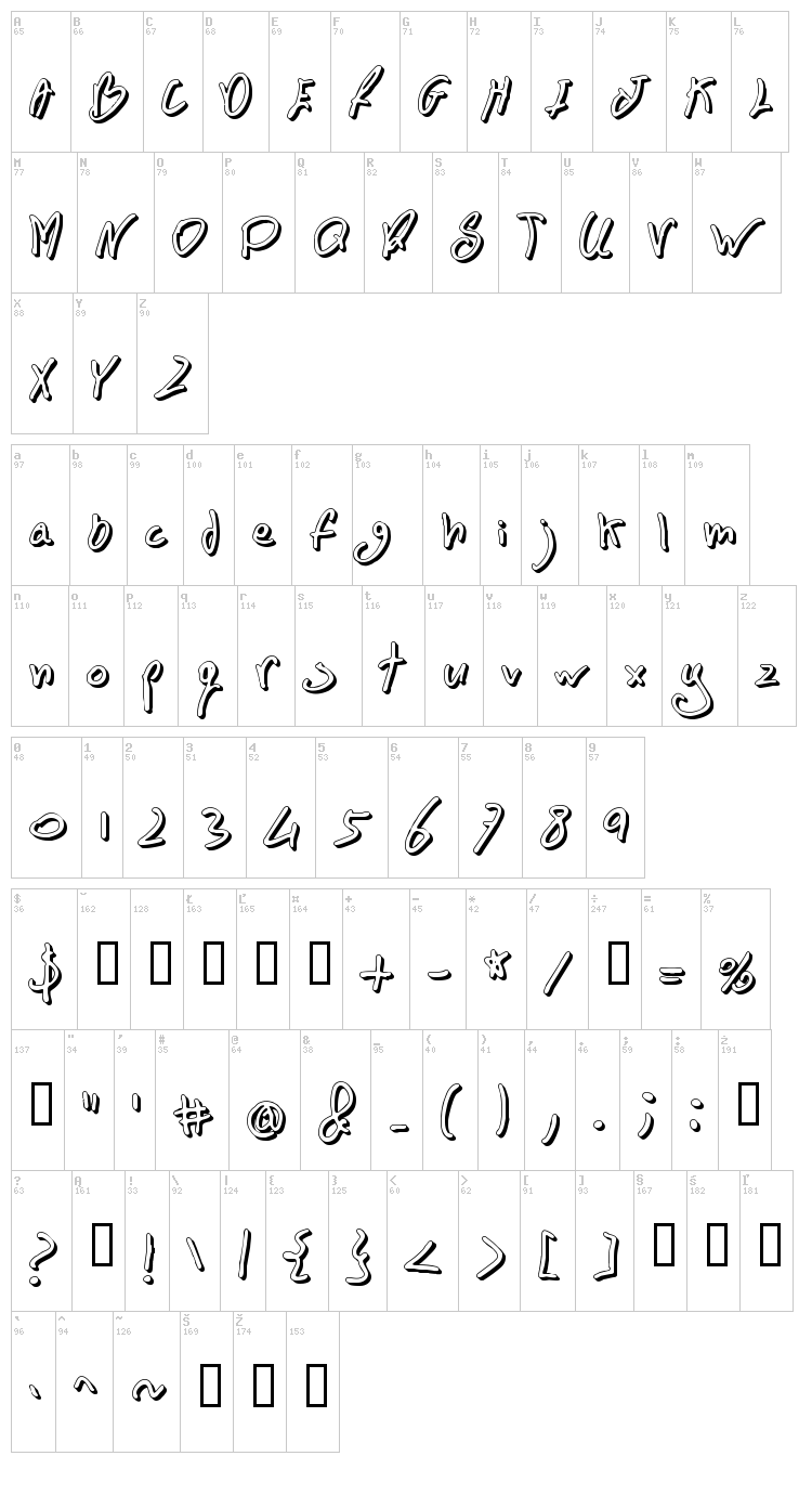 BN FontBoy font map